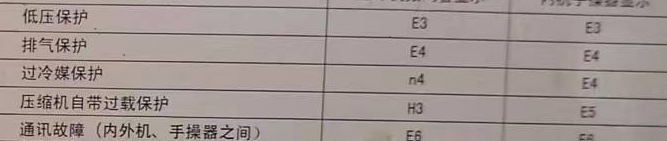 青岛空调电话在哪里找